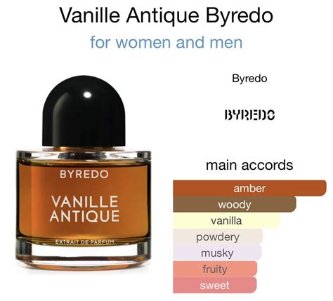 vanilla antique byredo dupe